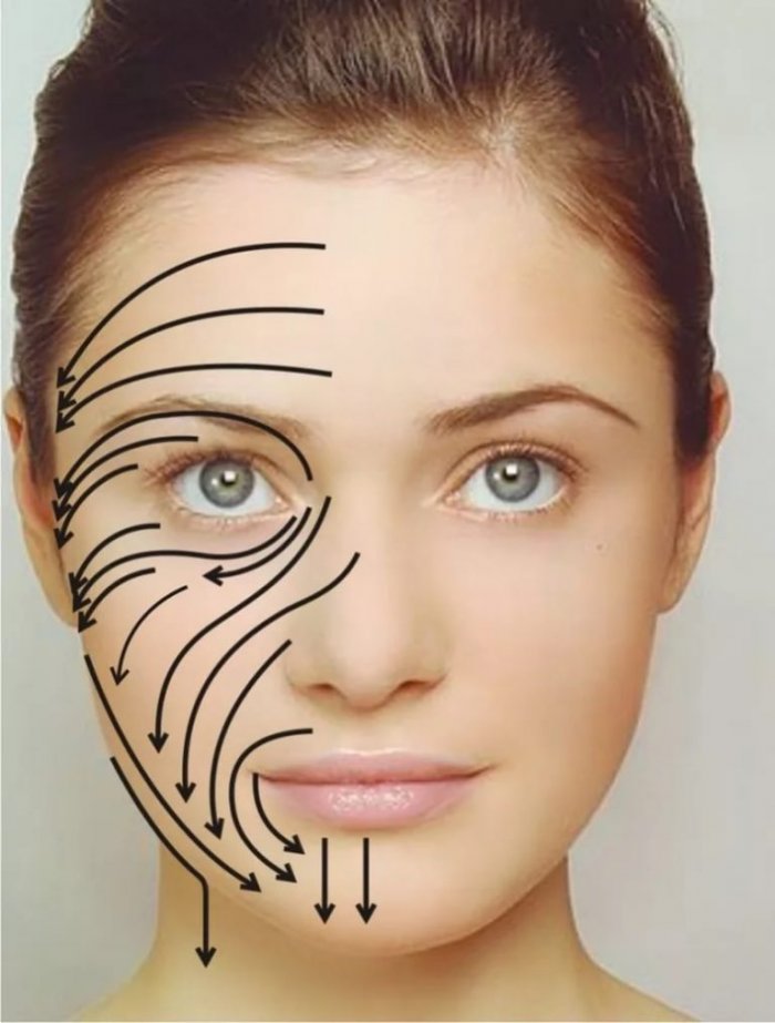 Самомассаж лица