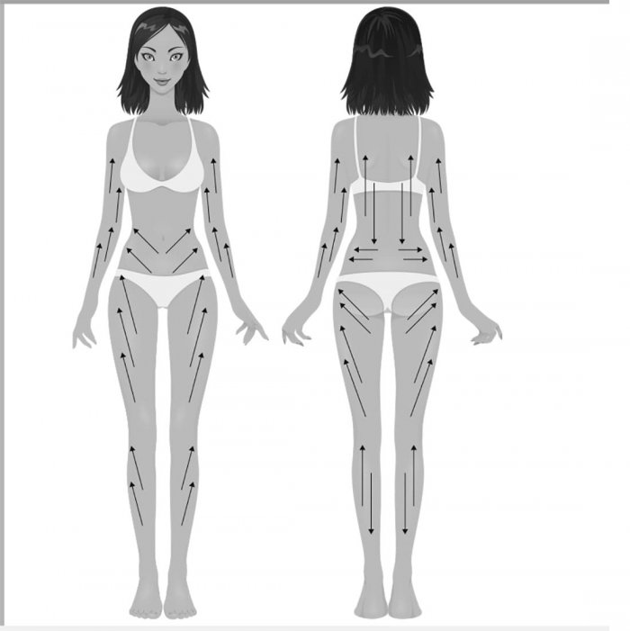 Лимфодренаж массаж