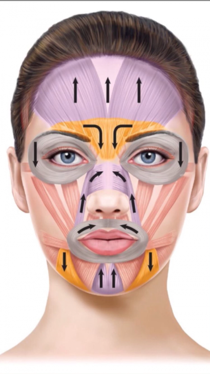 Массаж глаз